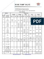 ASTM Material Specification
