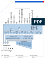 Sistema de Designación Básica de Rodamientos