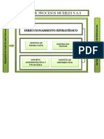 Mapa de Procesos Muebles Sas