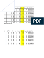 Sumber: Hasil Analisis Data