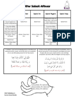 After Salaah Athkaar: Subhanallah, 33X (Tasbeeh) Alhamdulillah, 33X (Tahmeed) Allahu Akbar, 33X (Takbeer)