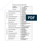 Jadwal Uji Kompetensi Pra Klinik Aplikasi KMB 2 (2015)