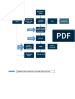 Resumen de Balance de Materia