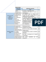 Definición Operacional y Conceptual de La Variable Clima Organizacional