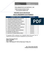 Resultados evaluación curricular ingeniero electrónico CAS 028-2018-IGP