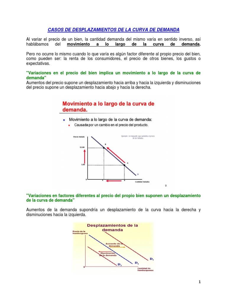 Desplazamientos de la Curva de Demanda | PDF | Demanda | Curva de demanda