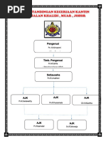 Carta Organisasi Unit Kantin