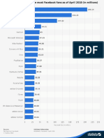 Popular Product Facebook PDF