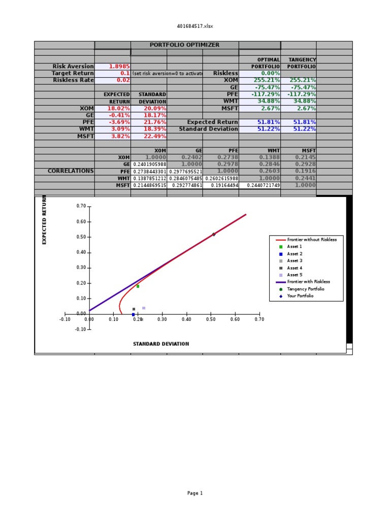 Portfolio Optimization Analysis Tool | PDF | Market (Economics ...