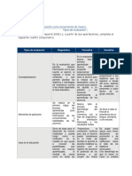 La Evaluación Como Herramienta de Mejora