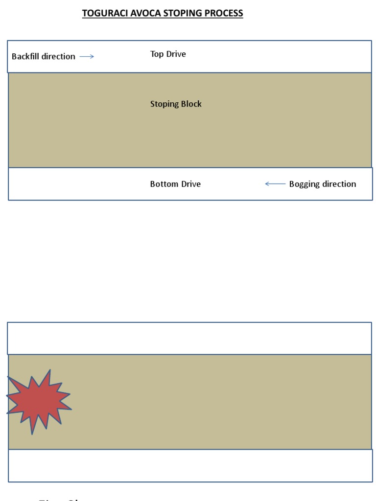 Toguraci Avoca Stoping Process Guide | PDF | Technology & Engineering