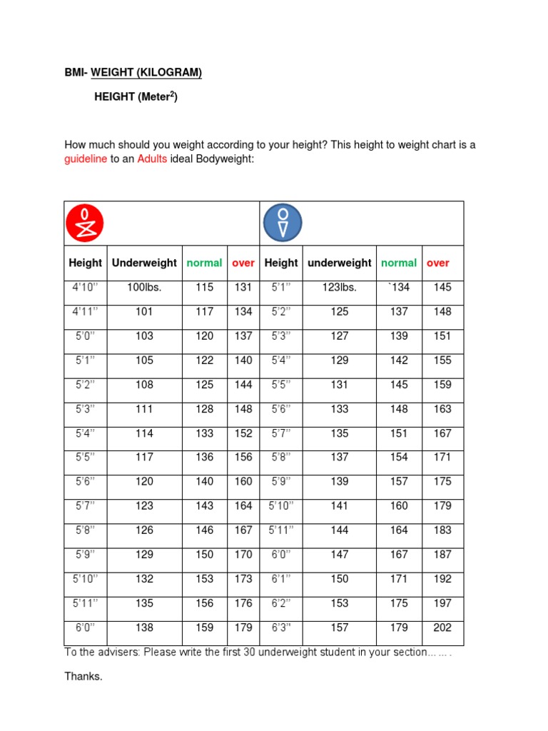Bmi-Weight (Kilogram) HEIGHT (Meter) : Guideline Adults | PDF