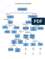 Peta Konsep Senyawa Hidrokarbon