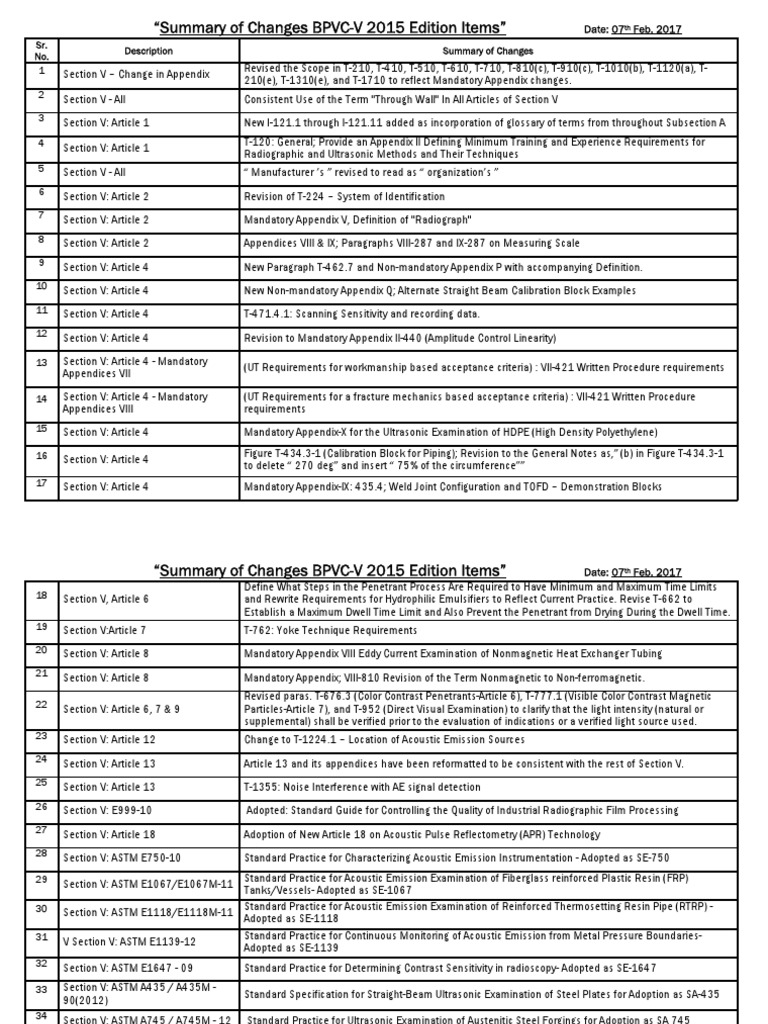 Summary of Changes BPVC-V 2015 Edition Items | PDF | Ultrasound | Fibre ...