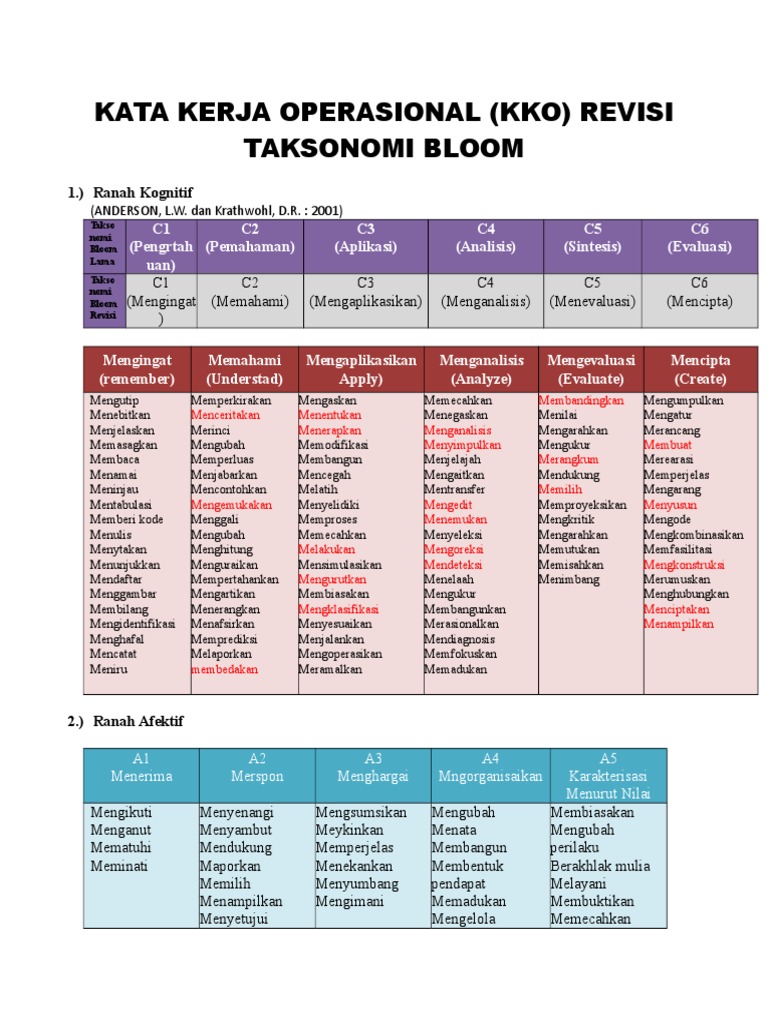 kata kerja taksonomi bloom