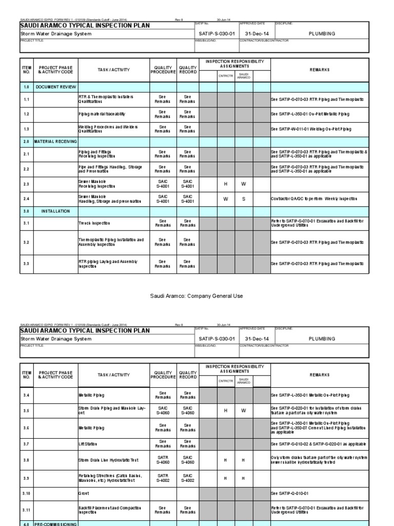 Stormwater Drain Inspection Guidelines | PDF | Storm Drain | Pipe ...