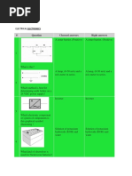 Electrical Electronics