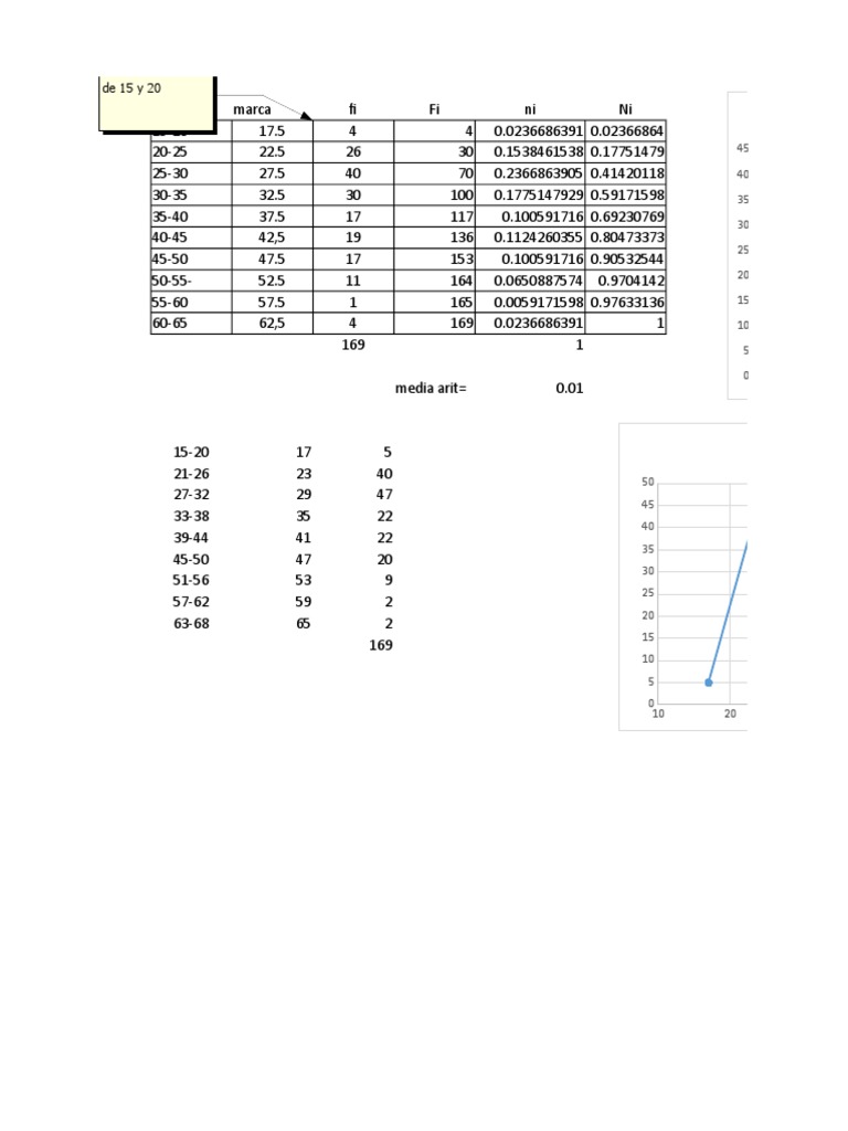 Analysis of Average Values Between Ranges of Numbers PDF