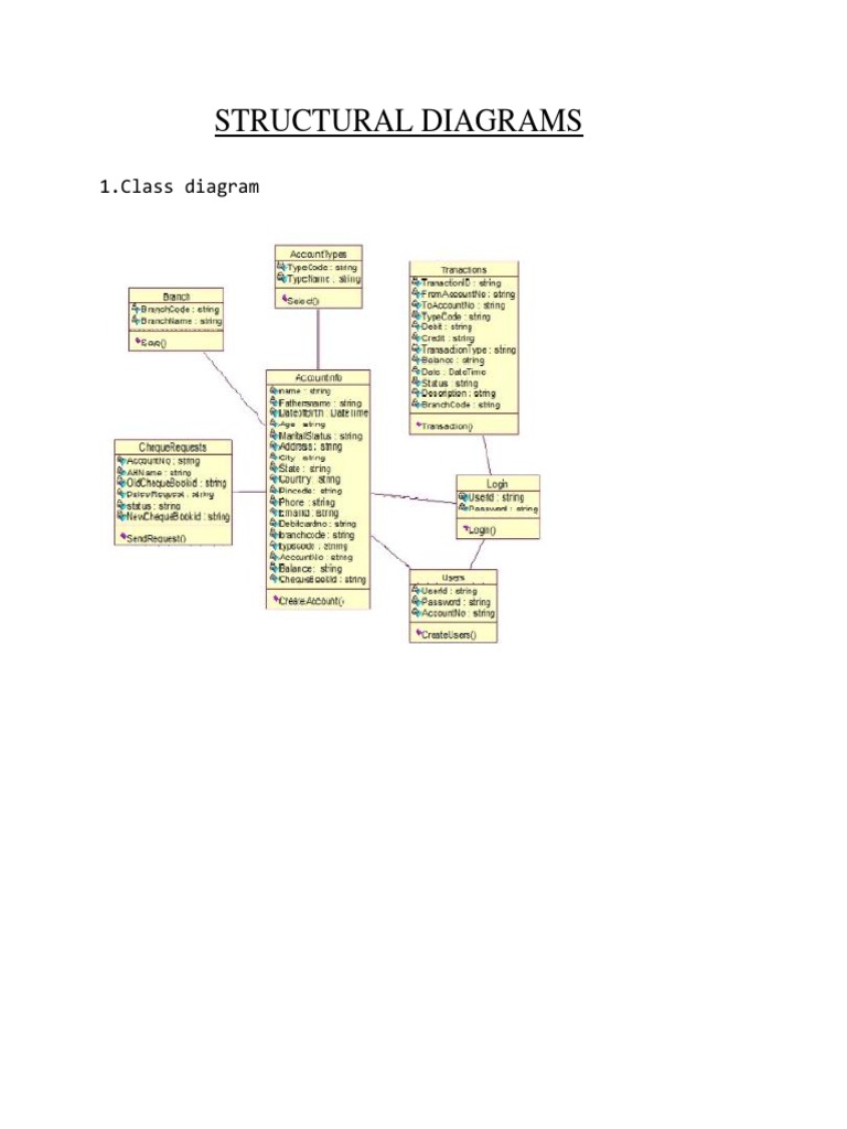 Structural Model Class Diagram What Is A Domain Class Diagra