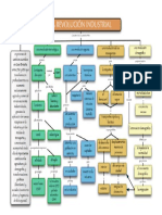 esquema-de-la-revolucic3b3n-industrial.pdf