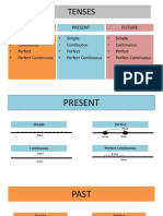 Tenses: Past Present Future