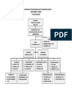 Struktur Organisasi Tim Spmi Jepon1 2018