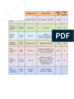 Jadual