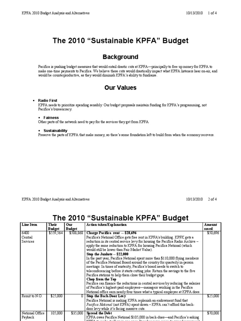 KPFA 2010 Budget Review and Solutions | PDF | Salary | Employment
