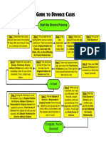 User Journey Flow Template 1