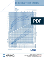 Pediatric Growth Charts