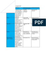 Fases Del Ciclo de Vida de Un Softoware