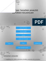 Teknik Dan Tahapan Analisis Laporan Keuangan