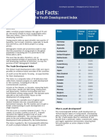 Fast Facts On The Youth Development Index