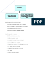 Ascultarea Pasivă