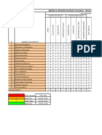 Matriz de Peligros Del Proyecto Conga