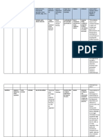 Categorías Agenda Setting