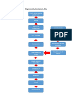 Diagrama de Flujo de Pizza Dely Tropical