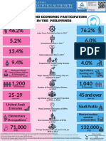 GAD Infographics Onmen and Women