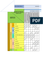 Matriz Leopold de