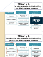 T01 Morforlogia de Procesos.pdf