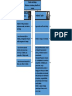 ACTIVIDAD 1 CUADRO SINOPTICO.pptx