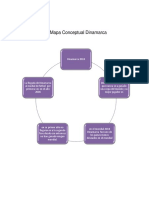 Mapa Conceptual Dinamarca Yoelis Gamarra 10