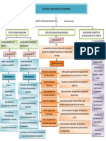 Sistema Financiero en Colombia