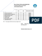 Nilai Uts Kelas 3 - Fisika - Kimia