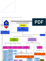 Struktur Organisasi RSU IMELDA 2