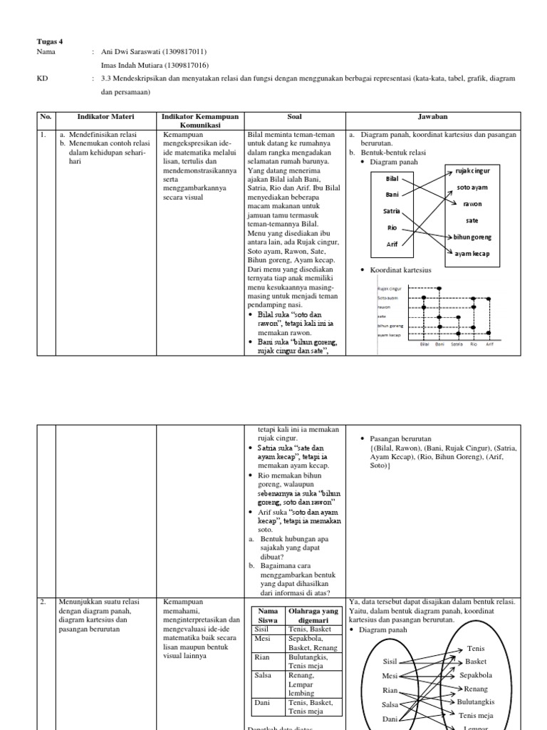 Contoh Soal Kemampuan Komunikasi Matematis Materi Relasi Dan Fungsi Kelas Viii