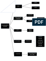 Esquema de Aceptacion de Herencia