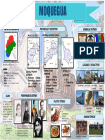 Ubicación, provincias y atractivos del departamento de Moquegua