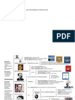 Mapa Conceptual Del Post Modernismo