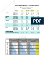 KMT Orifice-Cutting Speeds Data.pdf